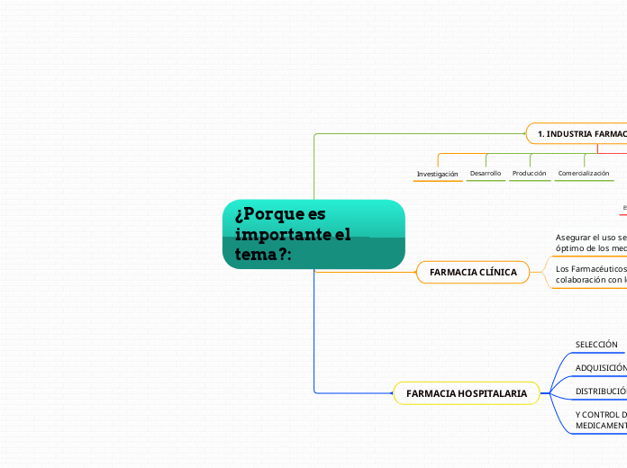 ¿Porque Es Importante El Tema?: - Mind Map